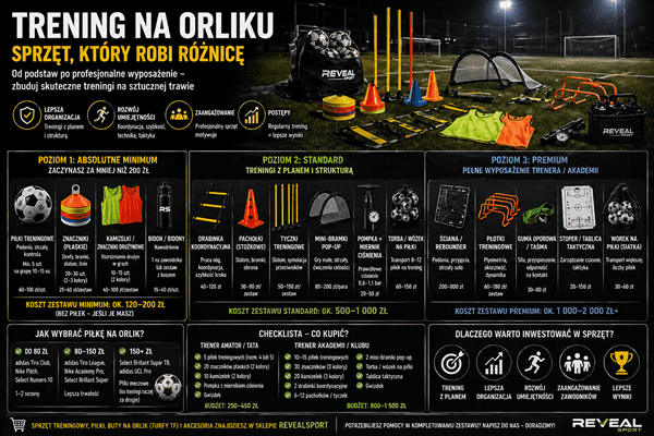 Sprzęt treningowy na orlik — co naprawdę jest potrzebne do treningów piłkarskich?